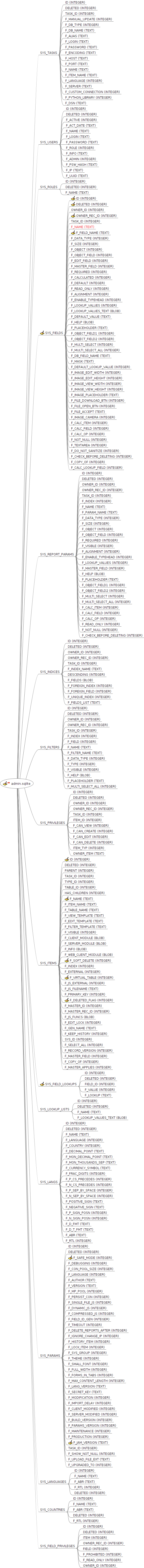 Imagemap
